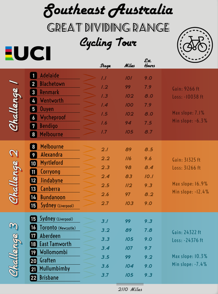 A graphic that shows labels for cities in the Cycling Race project