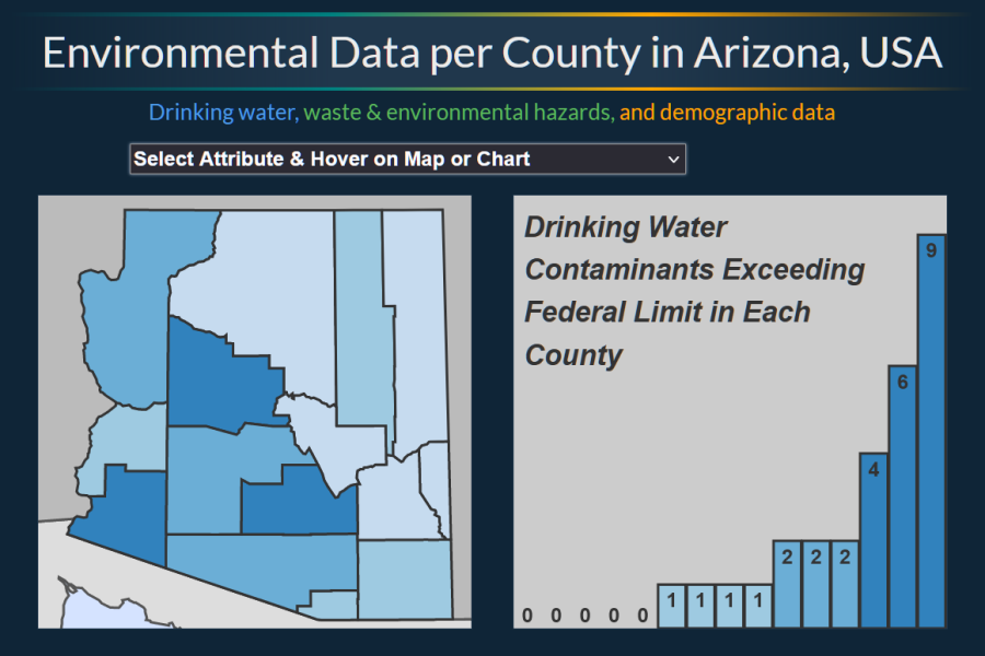 A map of counties in Arizona, USA adjacent to a bar graph of environmental parameters.